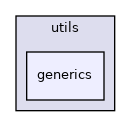src/libraries/utils/generics