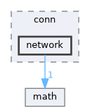 src/libraries/conn/network