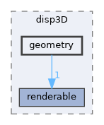src/libraries/disp3D/geometry
