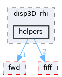 src/libraries/disp3D_rhi/helpers