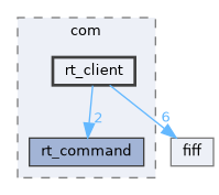 src/libraries/com/rt_client