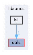 src/libraries/lsl