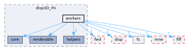 src/libraries/disp3D_rhi/workers