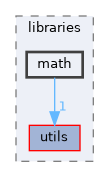 src/libraries/math