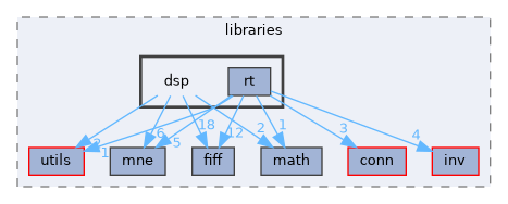 src/libraries/dsp
