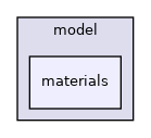 src/libraries/disp3D/engine/model/materials