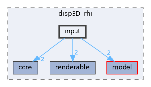 src/libraries/disp3D_rhi/input