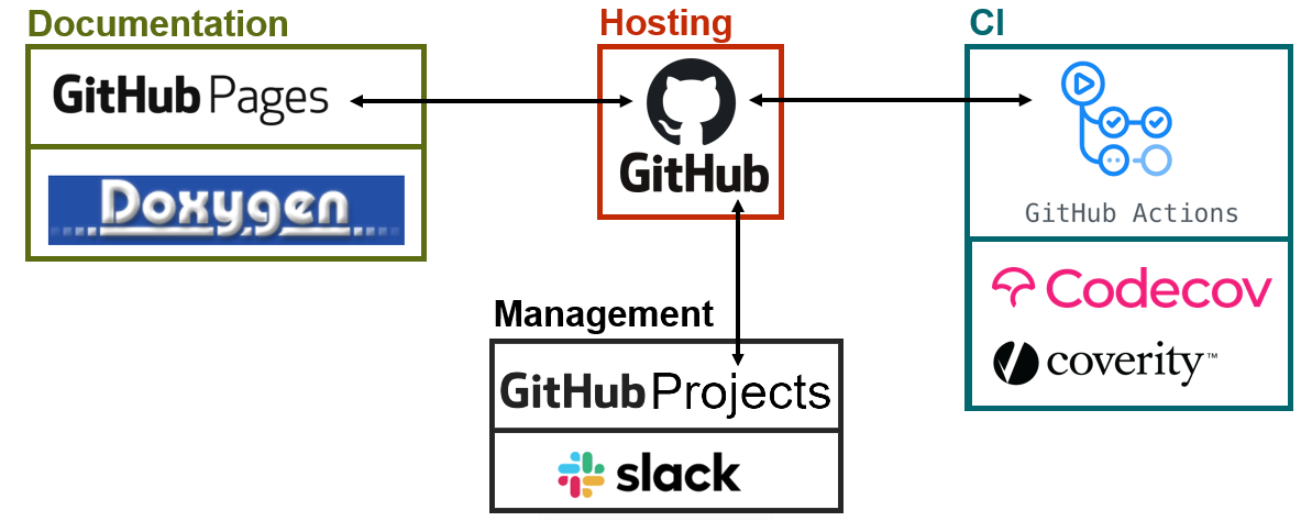 Resources Diagram for the MNE-CPP Project